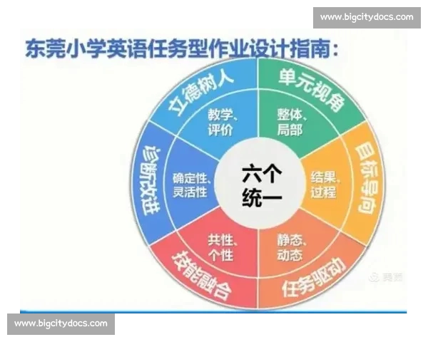以核心素养为导向的乒乓球教学策略与课堂实践创新研究路径