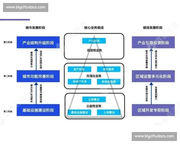 体育经济驱动下的产业升级创新路径与城市发展新动能协同格局研究